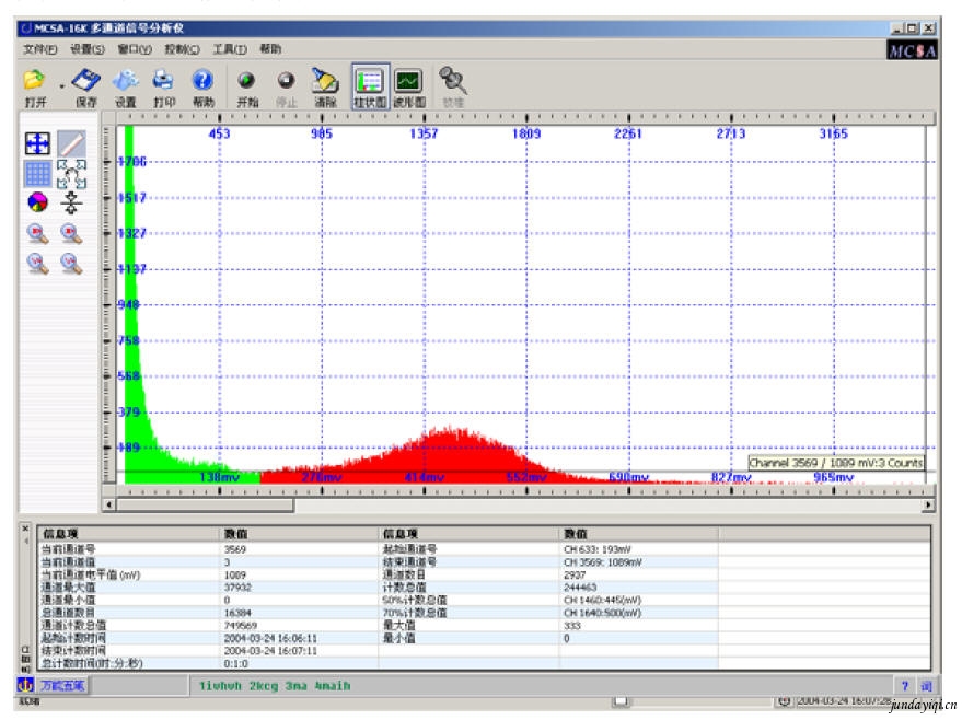 激光粒子計數(shù)器的標定技術(shù) 激光粒子計數(shù)器的標定技術(shù)