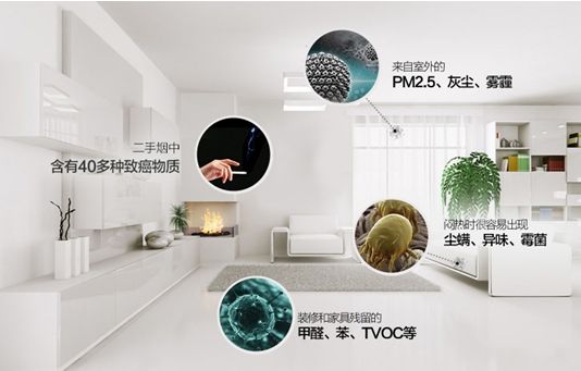 常見的室內環境污染有哪些? 常見的室內環境污染有哪些?