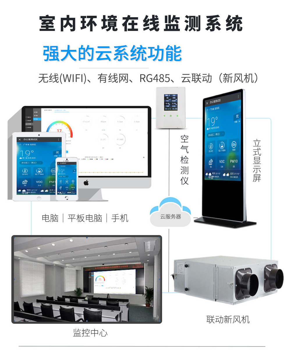 學(xué)校室內(nèi)空氣質(zhì)量環(huán)境監(jiān)測方案如何部署？