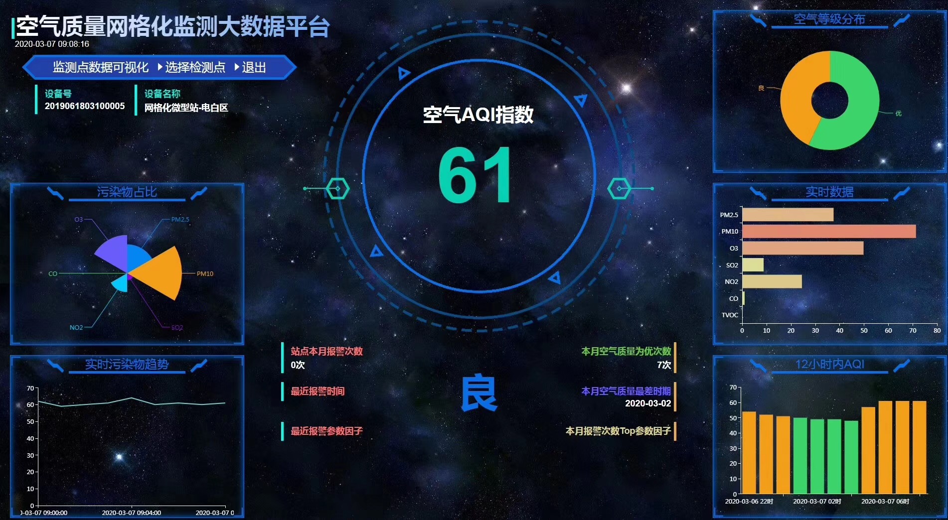大氣網格化空氣監測系統方案 大氣網格化空氣監測系統方案