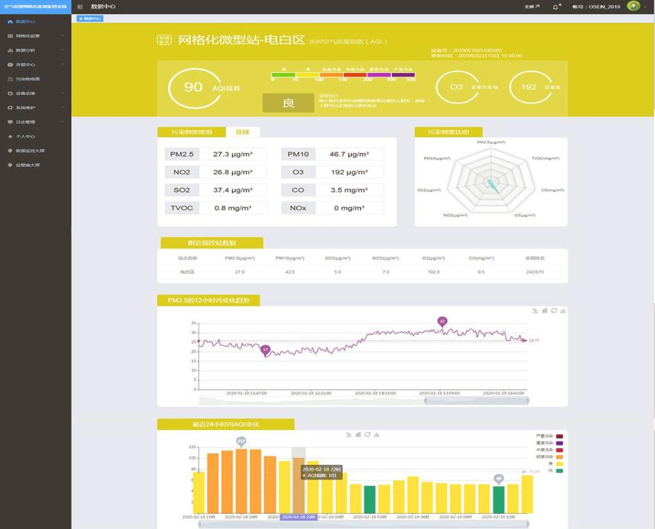 空氣質(zhì)量網(wǎng)格化監(jiān)控監(jiān)測系統(tǒng)云平臺(tái)