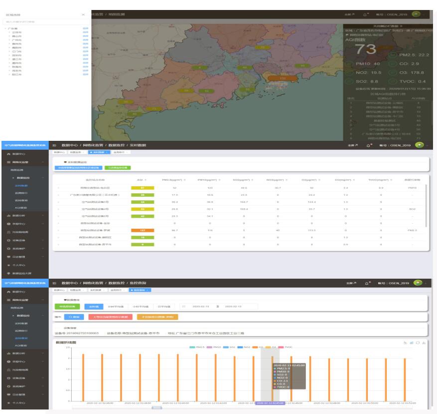 空氣質(zhì)量網(wǎng)格化監(jiān)控監(jiān)測系統(tǒng)云平臺(tái)