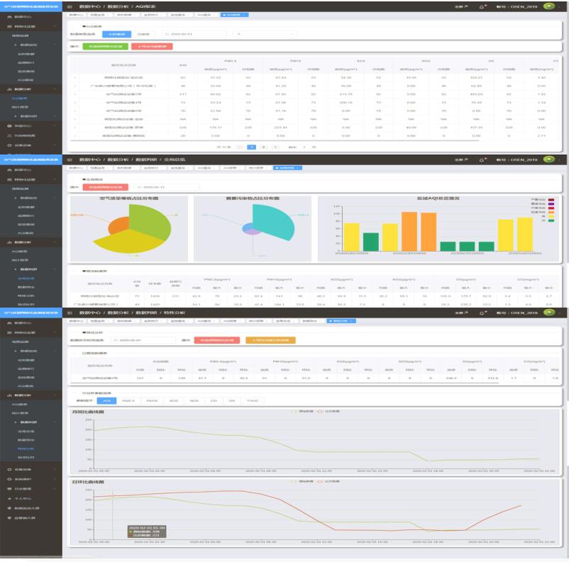 空氣質(zhì)量網(wǎng)格化監(jiān)控監(jiān)測系統(tǒng)云平臺(tái)