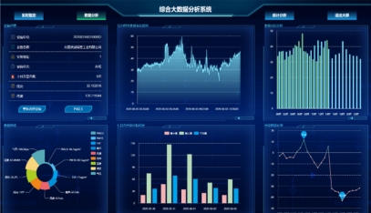 水/氣/噪聲/土壤綜合性監控系統云平臺