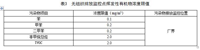 江西:《VOCs揮發性有機物排放標準 第2部分:有機化工行業》 江西:《VOCs揮發性有機物排放標準 第2部分:有機化工行業》