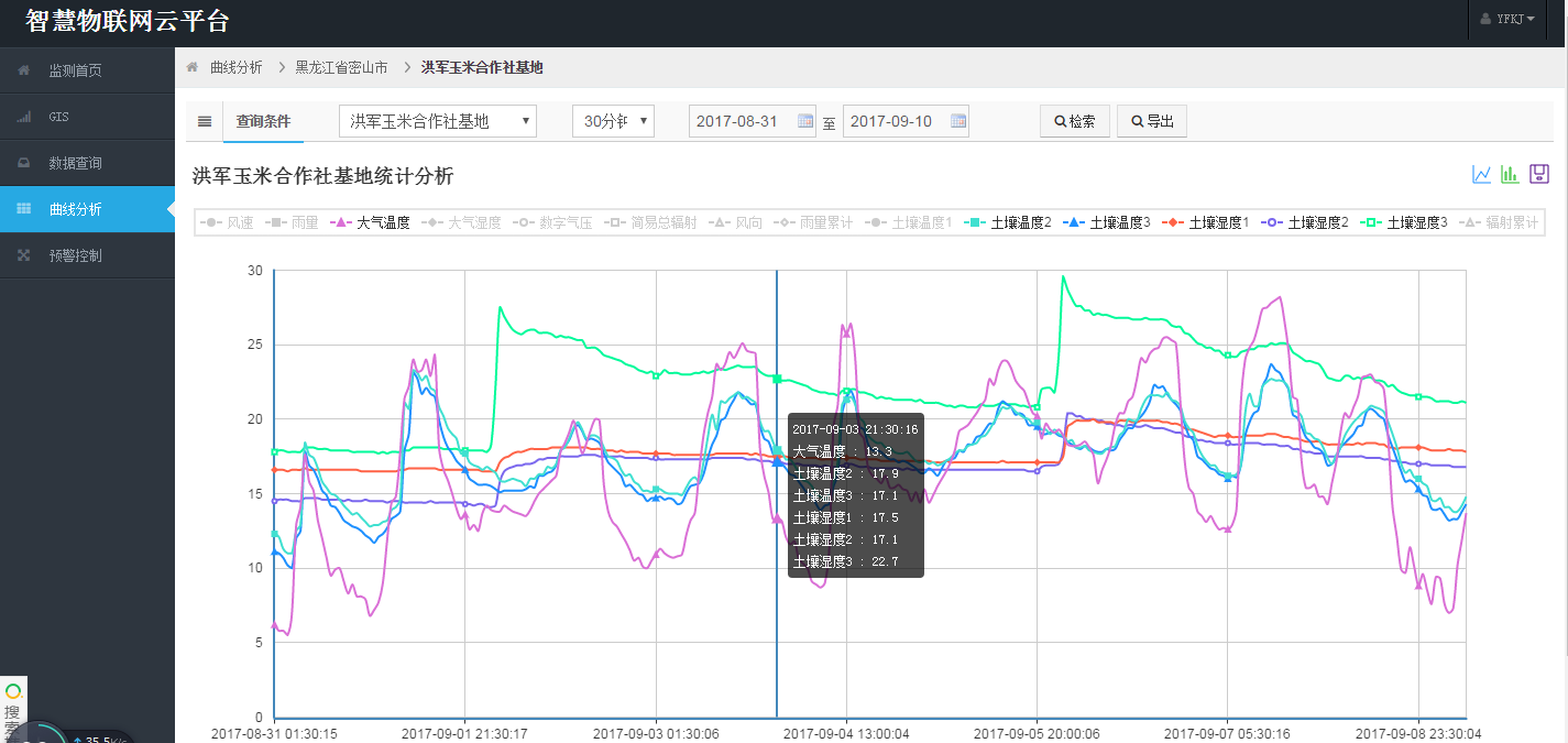 農田環境監測在線監測系統 智慧農業環境在線監測系統