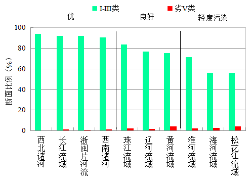 國家生態(tài)環(huán)境部通報(bào)4月和1-4月全國地表水及大氣環(huán)境空氣質(zhì)量狀況