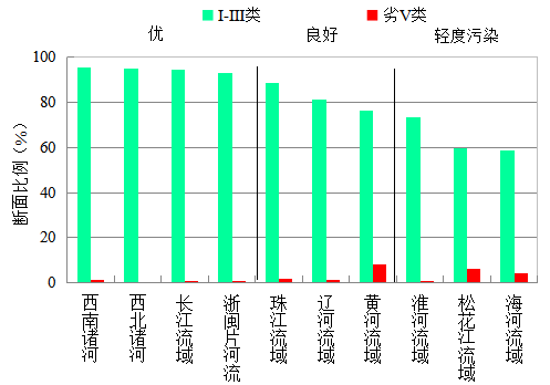 國家生態(tài)環(huán)境部通報(bào)4月和1-4月全國地表水及大氣環(huán)境空氣質(zhì)量狀況