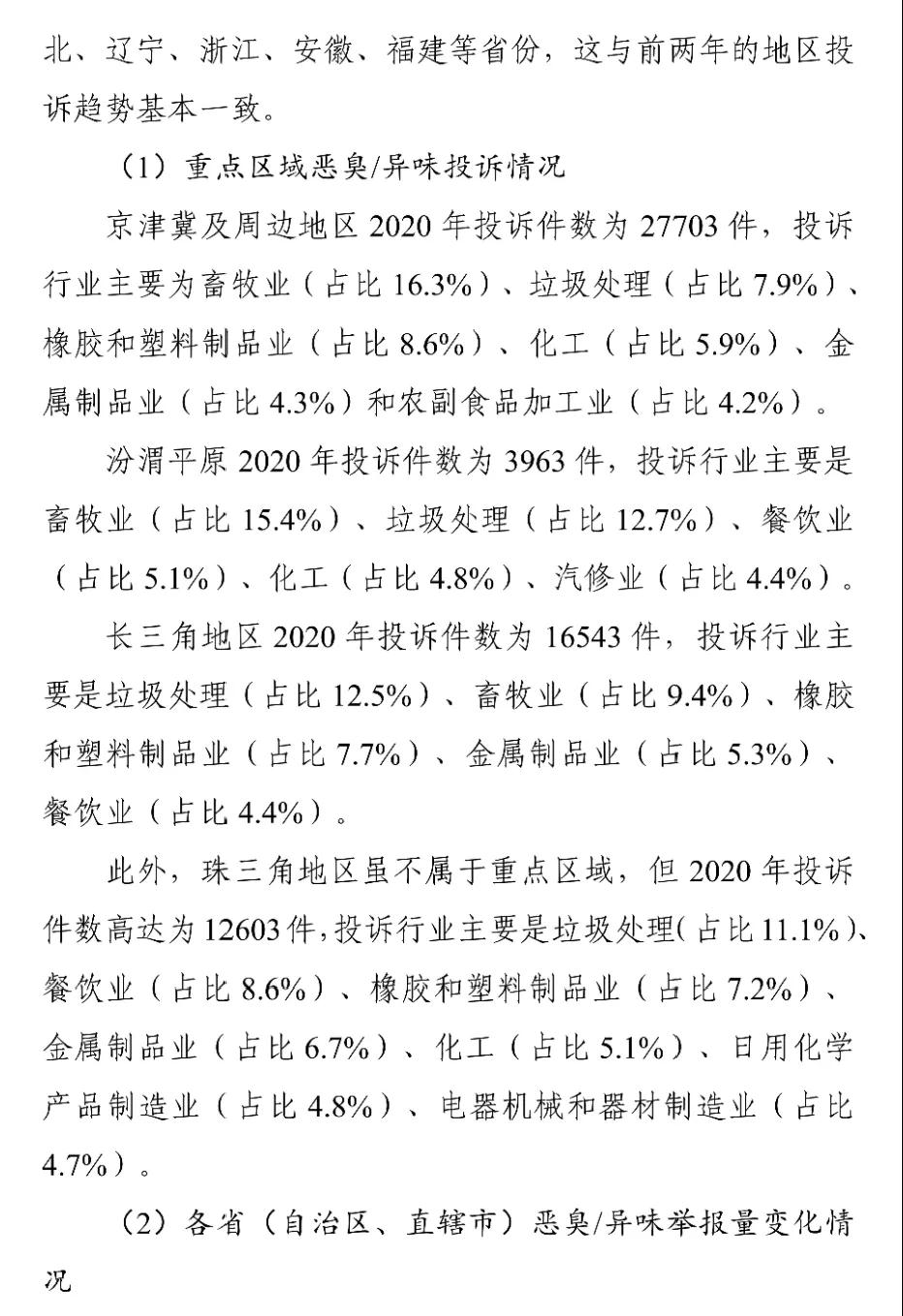 國家生態環境部關于印發《2018-2020年全國惡臭/異味污染投訴情況分析》報告 國家生態環境部關于印發《2018-2020年全國惡臭/異味污染投訴情況分析》報告