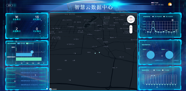 高標準農業農田建設綜合解決方案 高標準農業農田建設綜合解決方案