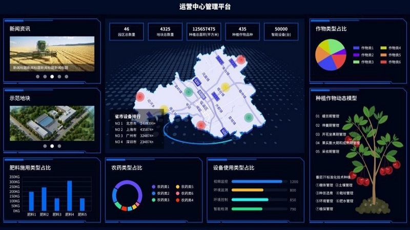 高標(biāo)準(zhǔn)智慧高山茶園解決方案 高標(biāo)準(zhǔn)智慧高山茶園解決方案