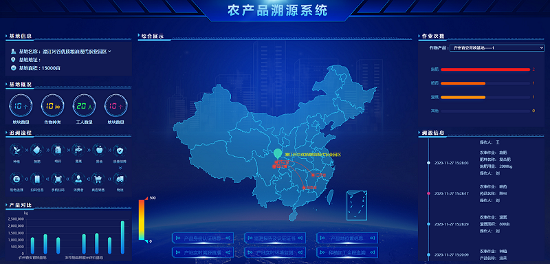 高標(biāo)準(zhǔn)智慧高山茶園解決方案 高標(biāo)準(zhǔn)智慧高山茶園解決方案