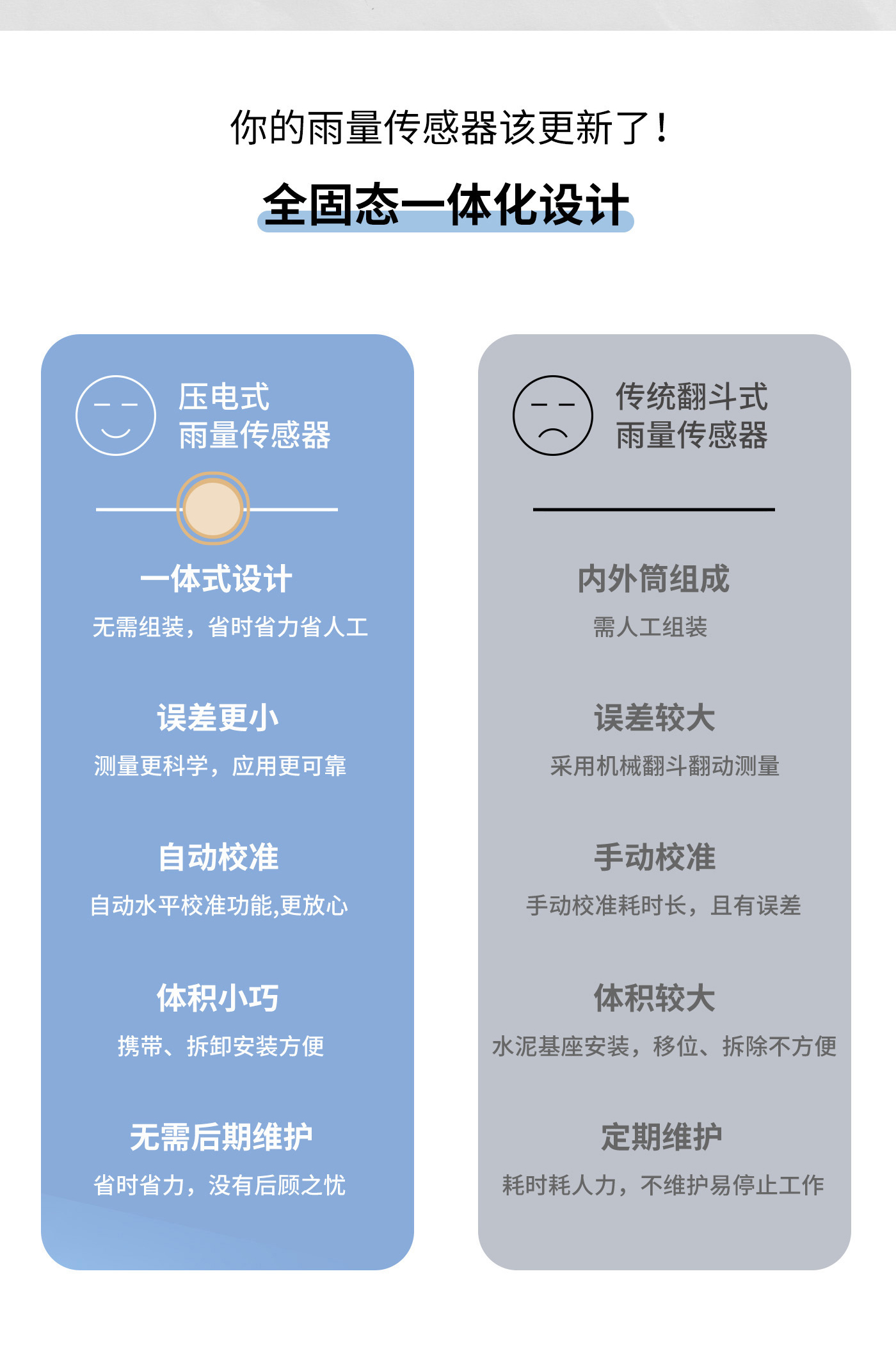 壓電式雨量監測站