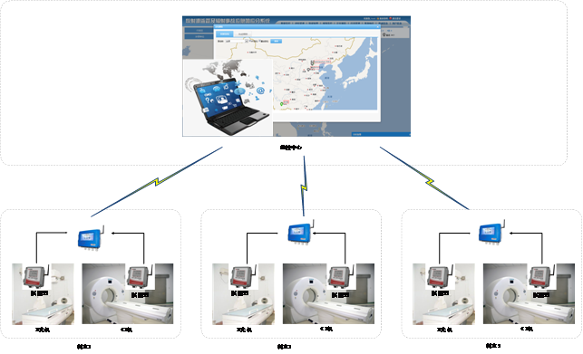 放射性在線監(jiān)管系統(tǒng) 放射性在線監(jiān)管系統(tǒng)
