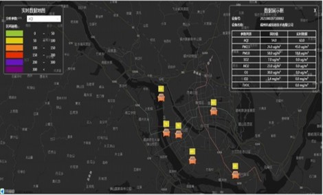 車載揚塵監測在線系統設備