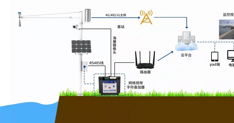 承德水位預警信號系統設備 承德水庫水位監控系統.jpg