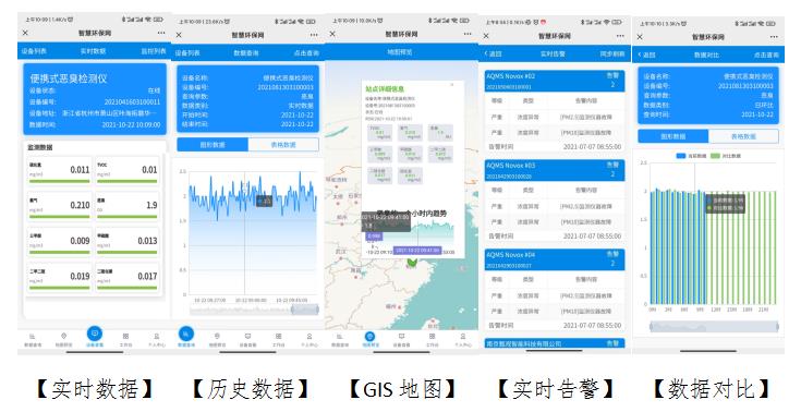 手提便攜箱式VOCs監(jiān)測儀產品方案 手提便攜箱式VOCs監(jiān)測儀產品方案