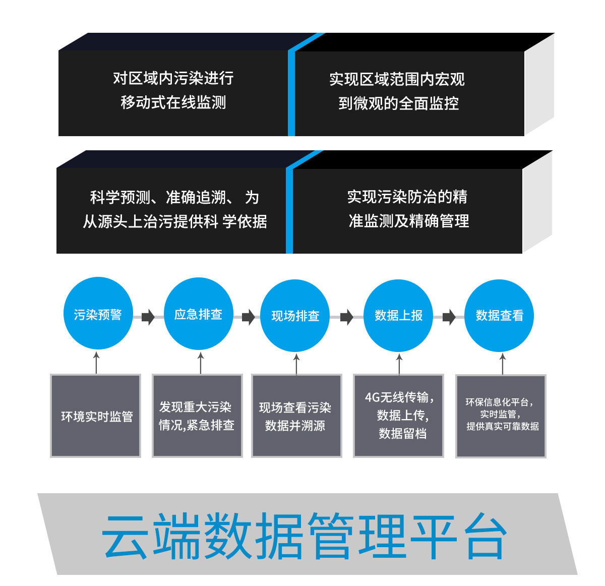 便攜式綜合環(huán)境檢測儀器