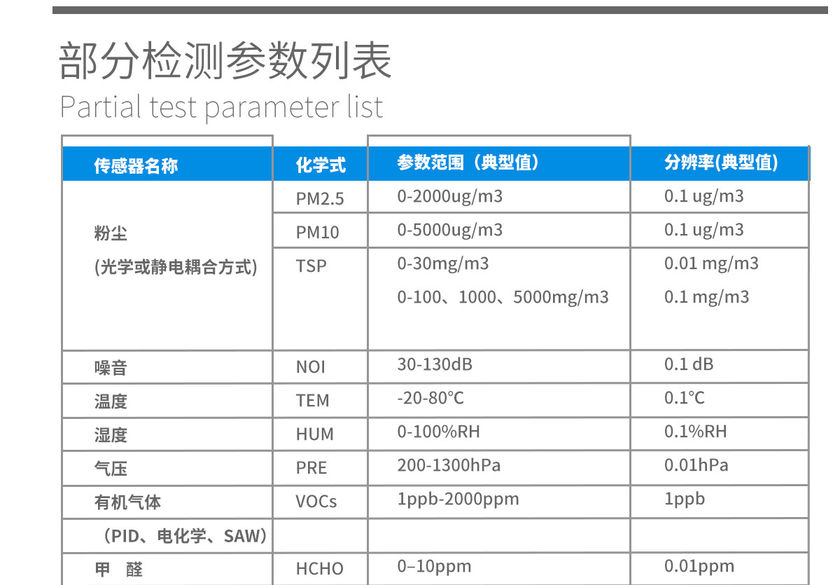 便攜式綜合環(huán)境檢測儀器