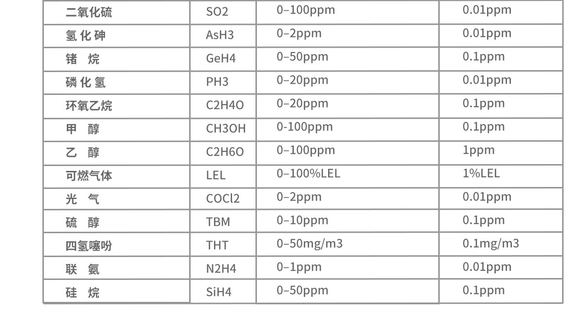 便攜式綜合環(huán)境檢測儀器